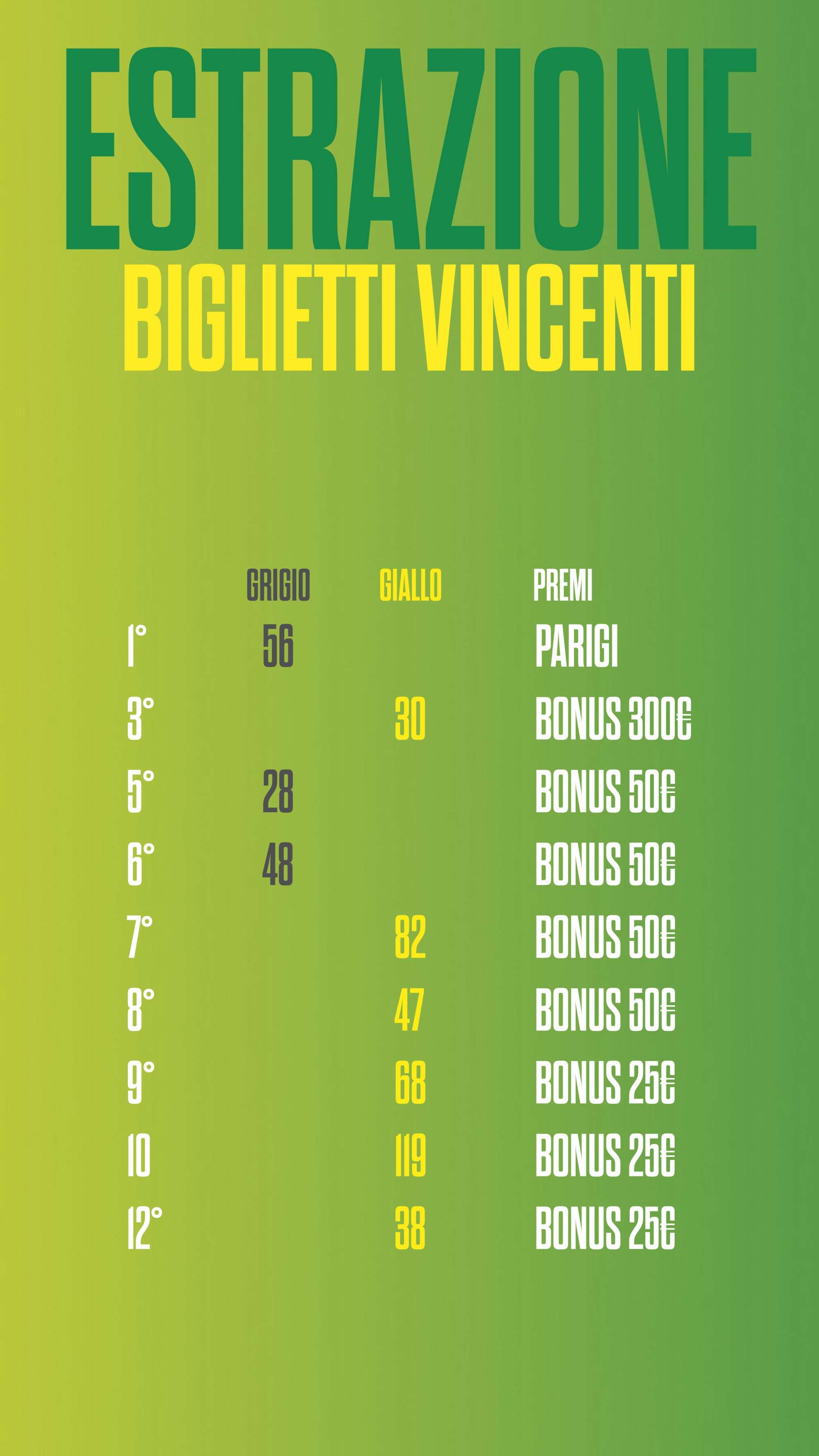 🎉 ESTRAZIONE BIGLIETTI VINCENTI 🎉