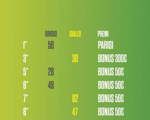 🎉 ESTRAZIONE BIGLIETTI VINCENTI 🎉